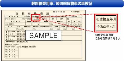 初度登録年月 初度検査年月 ソニー損保 用語集