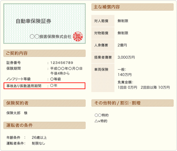 事故あり係数適用期間はどこを見ればわかりますか ソニー損保 自動車保険のよくある質問