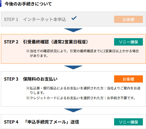 ����̂��葱���ɂ���