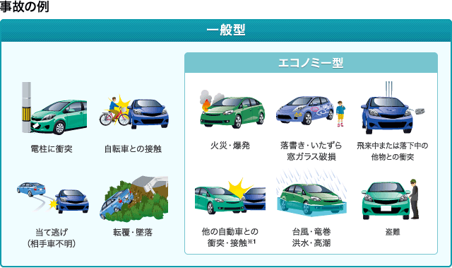 車両保険 ソニー損保 用語集