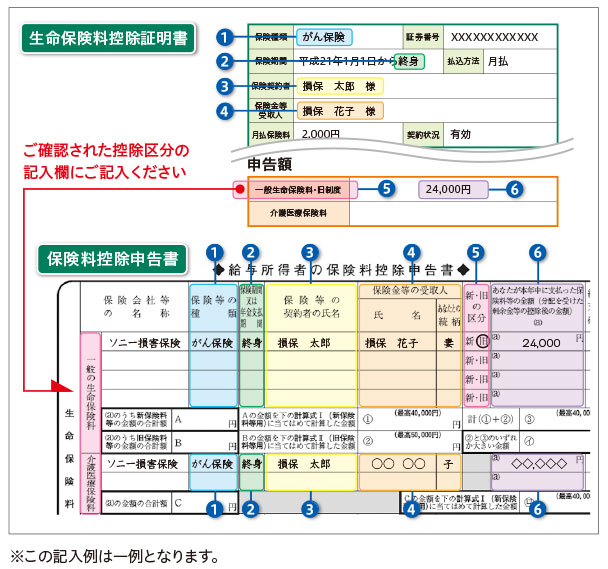 控除 保険 年末 調整 料