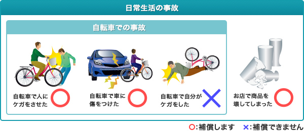 自転車保険はありますか ソニー損保 自動車保険のよくある質問