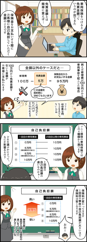 免責金額 自己負担額 ソニー損保 用語集