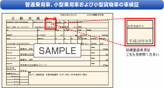 初度登録年月 初度検査年月 ソニー損保 用語集