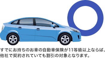 もう１台の車もソニー損保で契約したいのですが何か割引はありますか ソニー損保 自動車保険のよくある質問