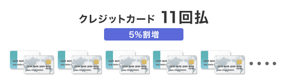 クレジットカード 11回払 5%割増