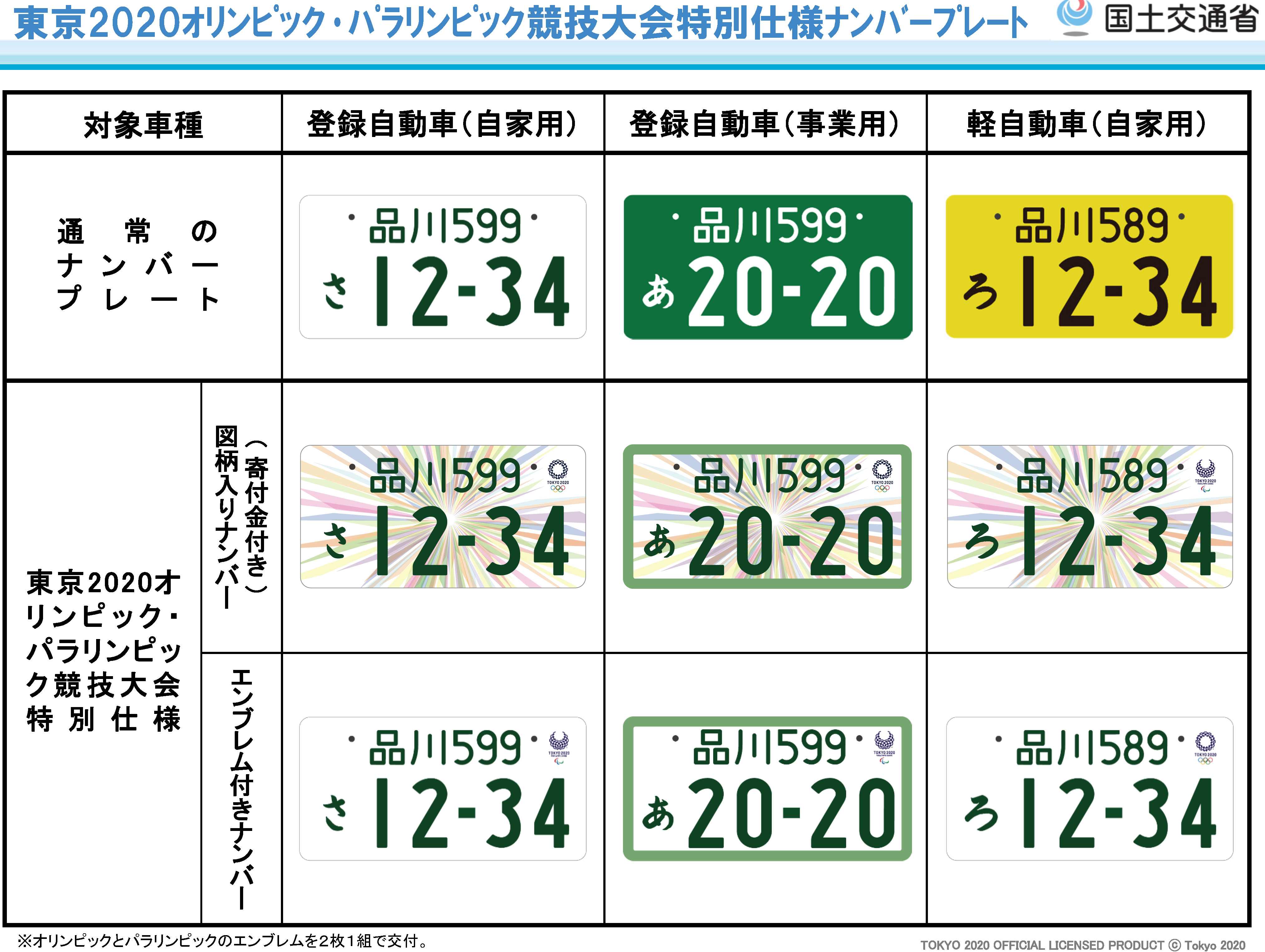 東京オリンピック・パラリンピック、ラグビーワールドカップ特別仕様の ...