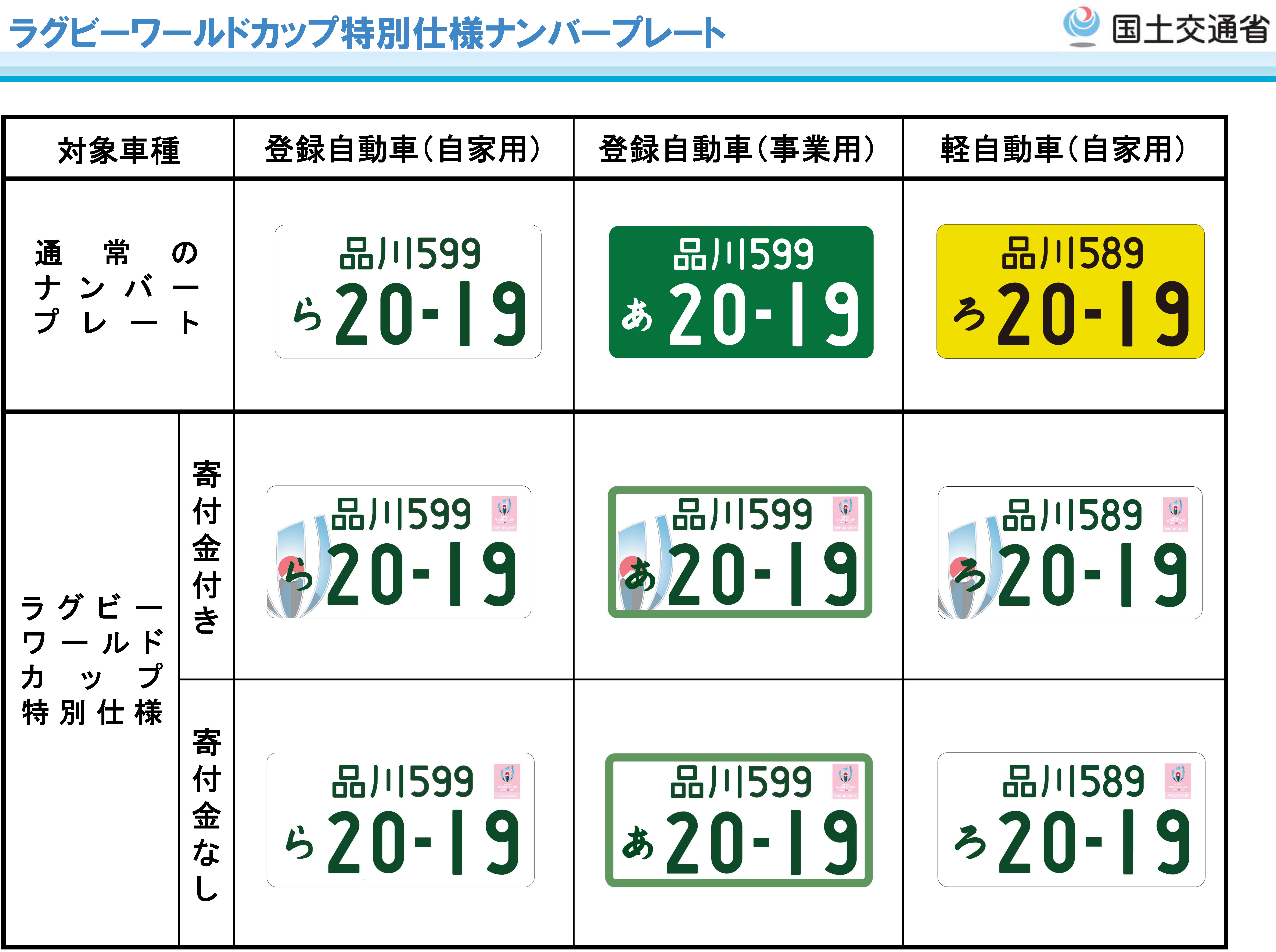 東京オリンピック・パラリンピック、ラグビーワールドカップ特別仕様の