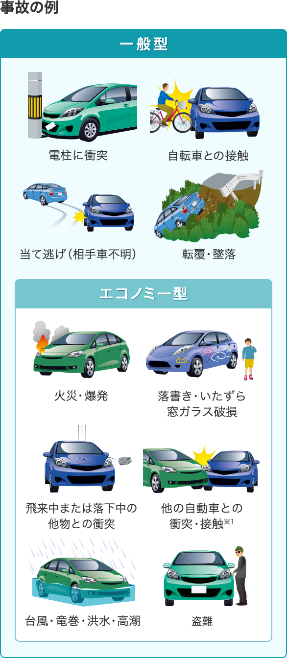 車両保険 ソニー損保 用語集