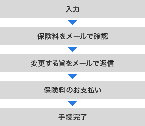 思ったより年間走行距離が短くなりそう という場合 どうすればいいですか ソニー損保 自動車保険のよくある質問