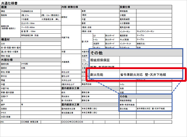 何をみれば省令準耐火建物であることを確認できますか ソニー損保 火災保険のよくある質問