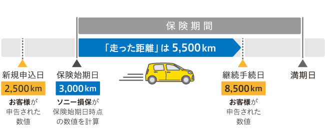 یnF3,000kmi\j[ۂیn_̐lvZjp葱F8,500kmiql\ꂽlj uv5,500km