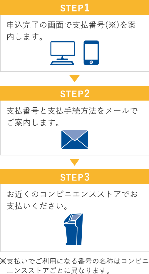 保険料の支払方法には何がありますか ソニー損保 自動車保険のよくある質問